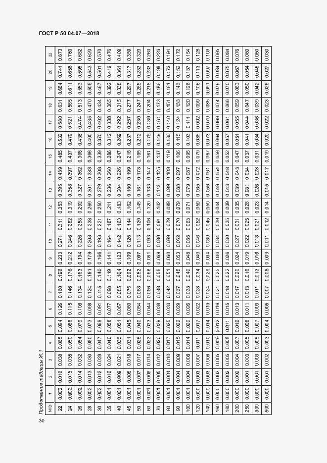 Страница 33 ГОСТ Р 50.04.07-2018
