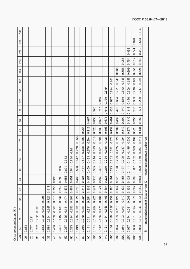Страница 34 ГОСТ Р 50.04.07-2018