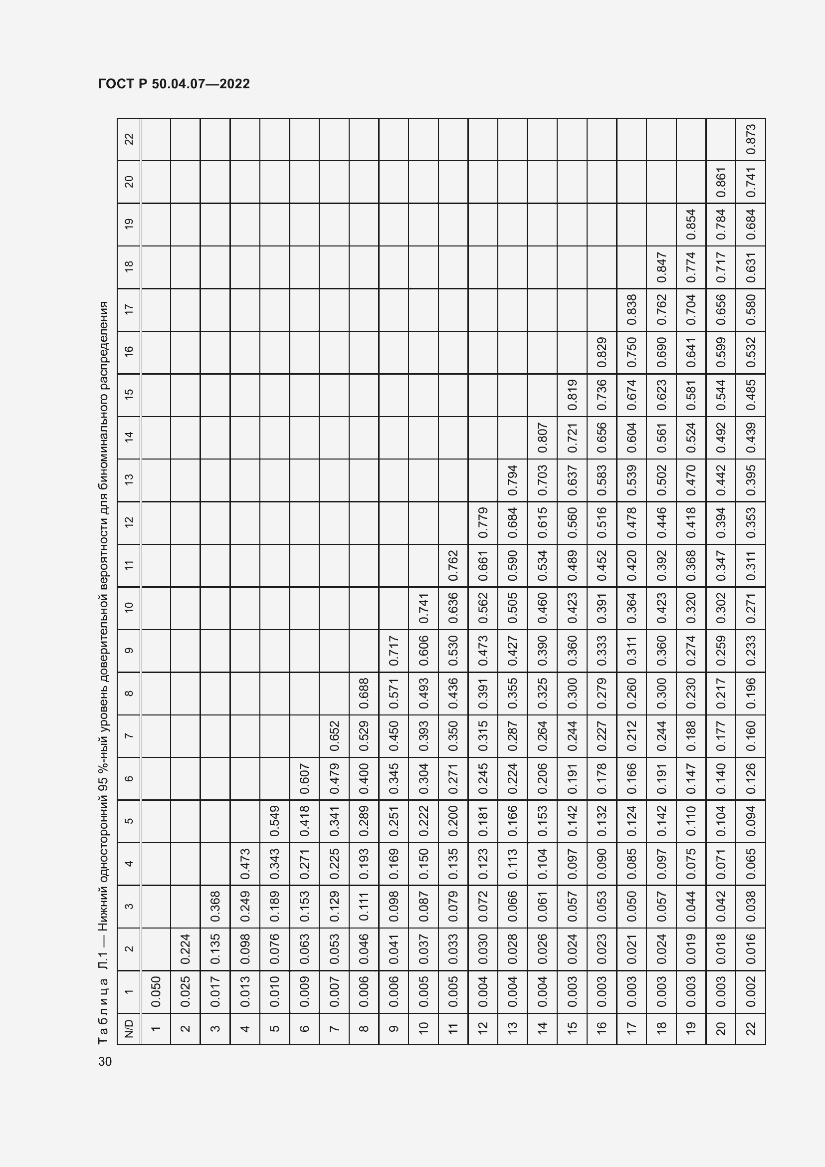 Страница 34 ГОСТ Р 50.04.07-2022