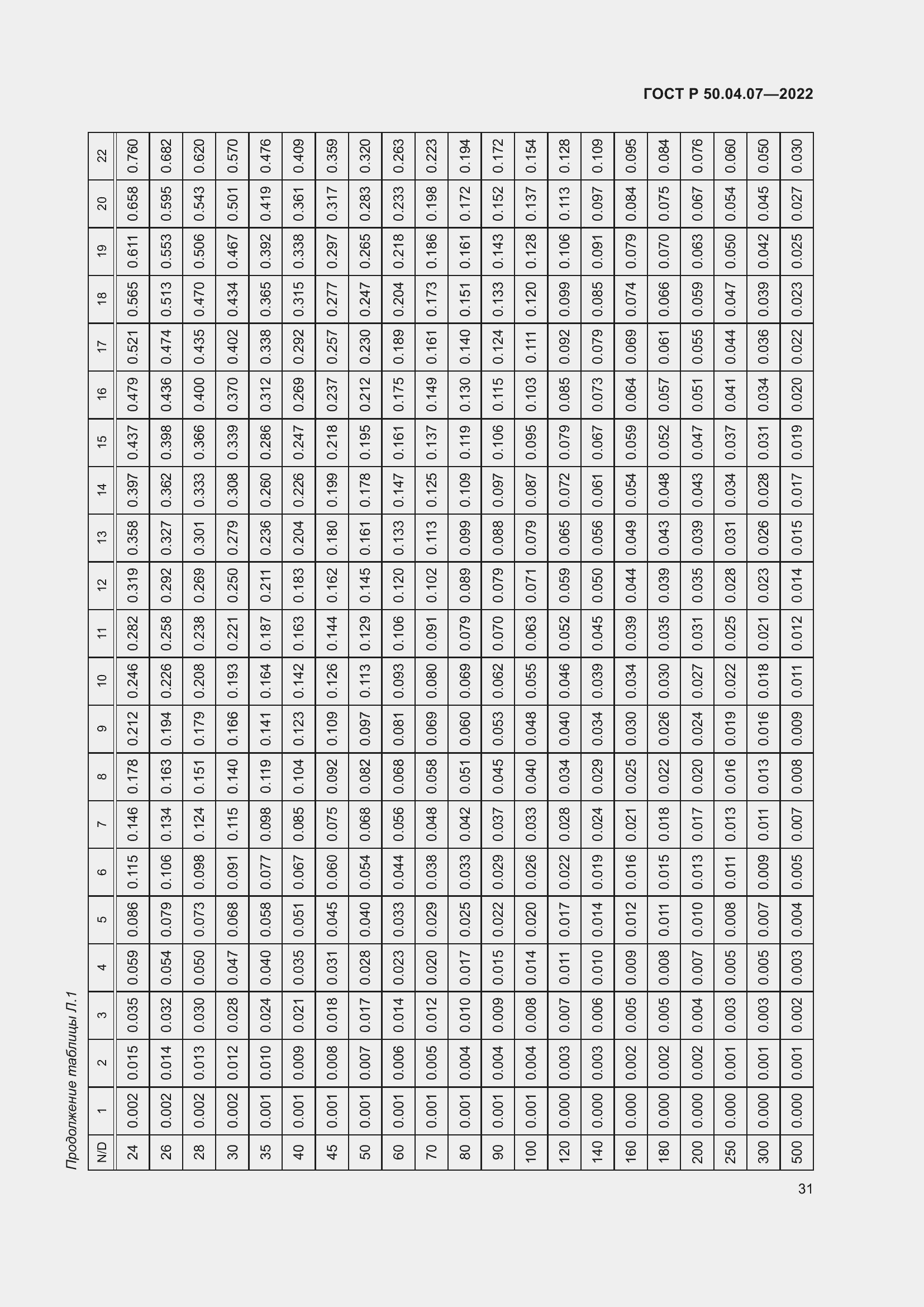 Страница 35 ГОСТ Р 50.04.07-2022