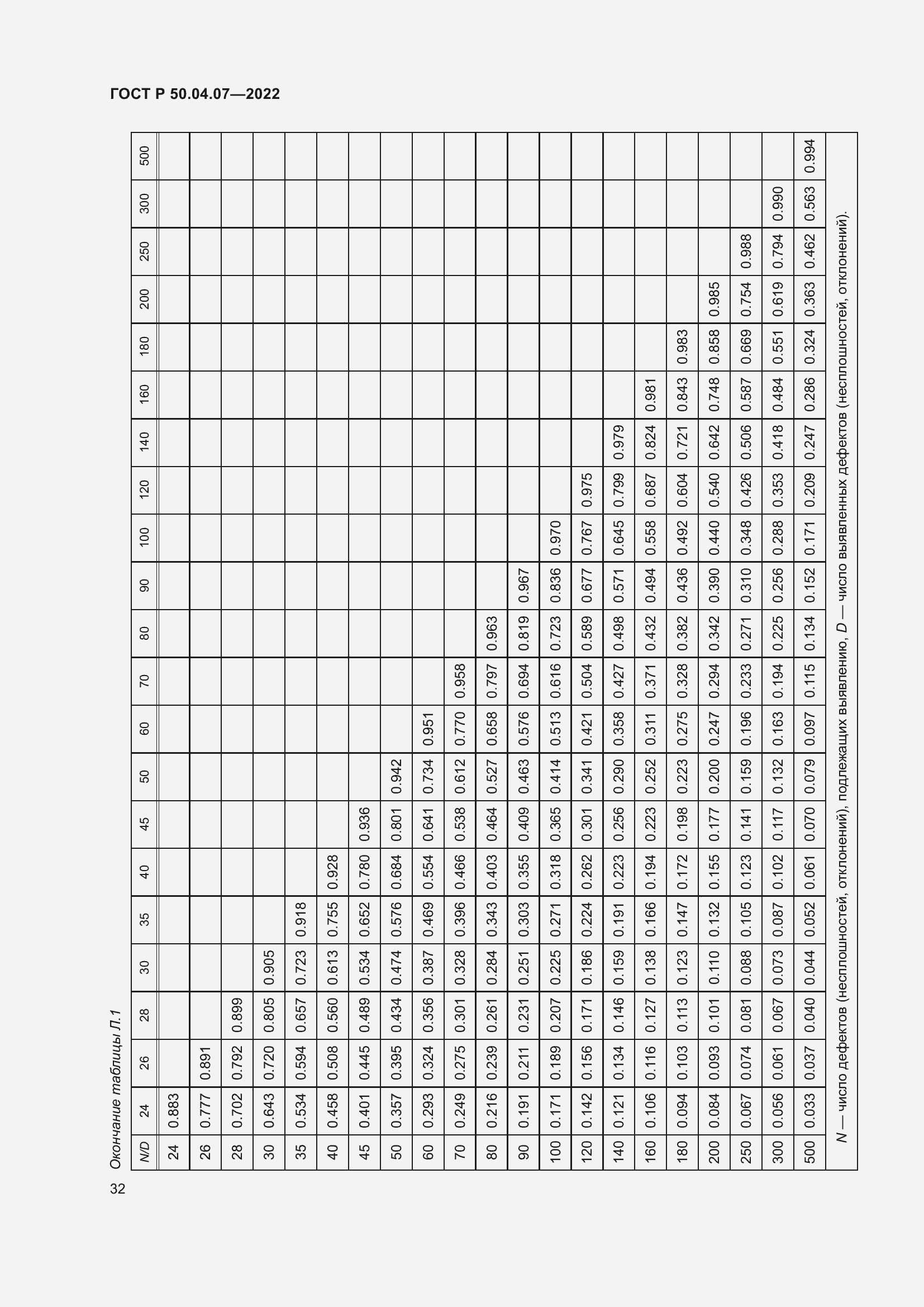 Страница 36 ГОСТ Р 50.04.07-2022