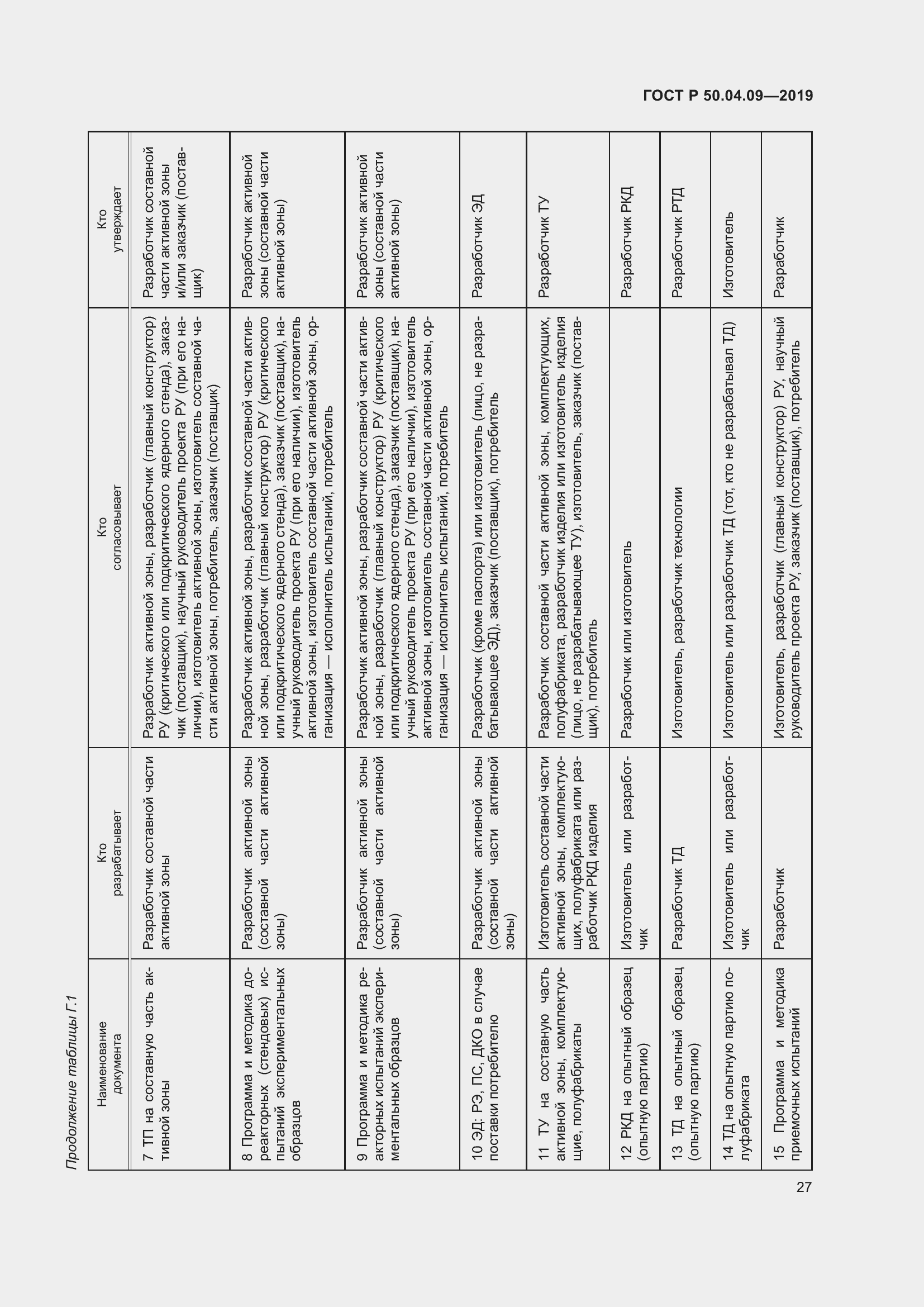 Страница 31 ГОСТ Р 50.04.09-2019
