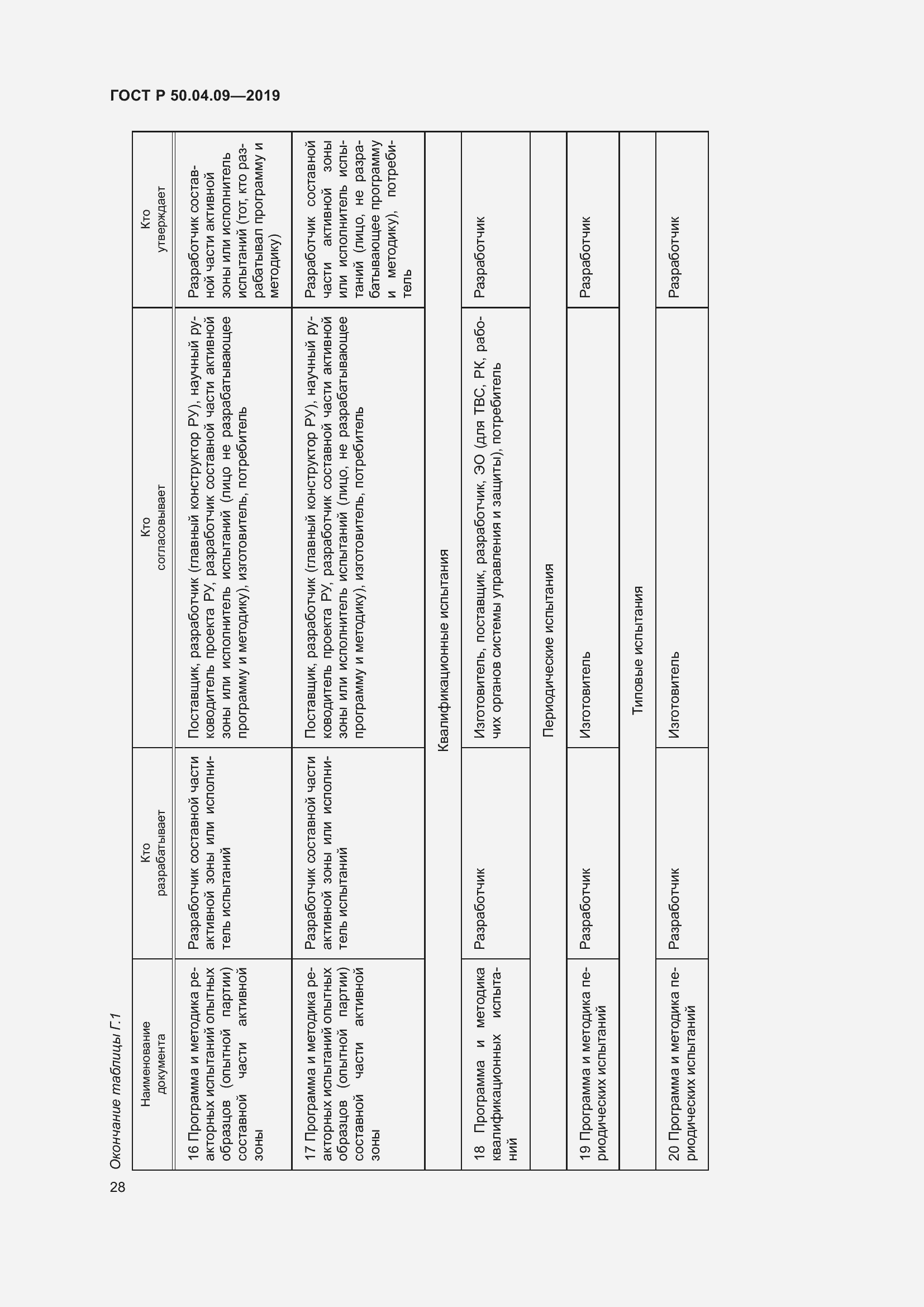 Страница 32 ГОСТ Р 50.04.09-2019