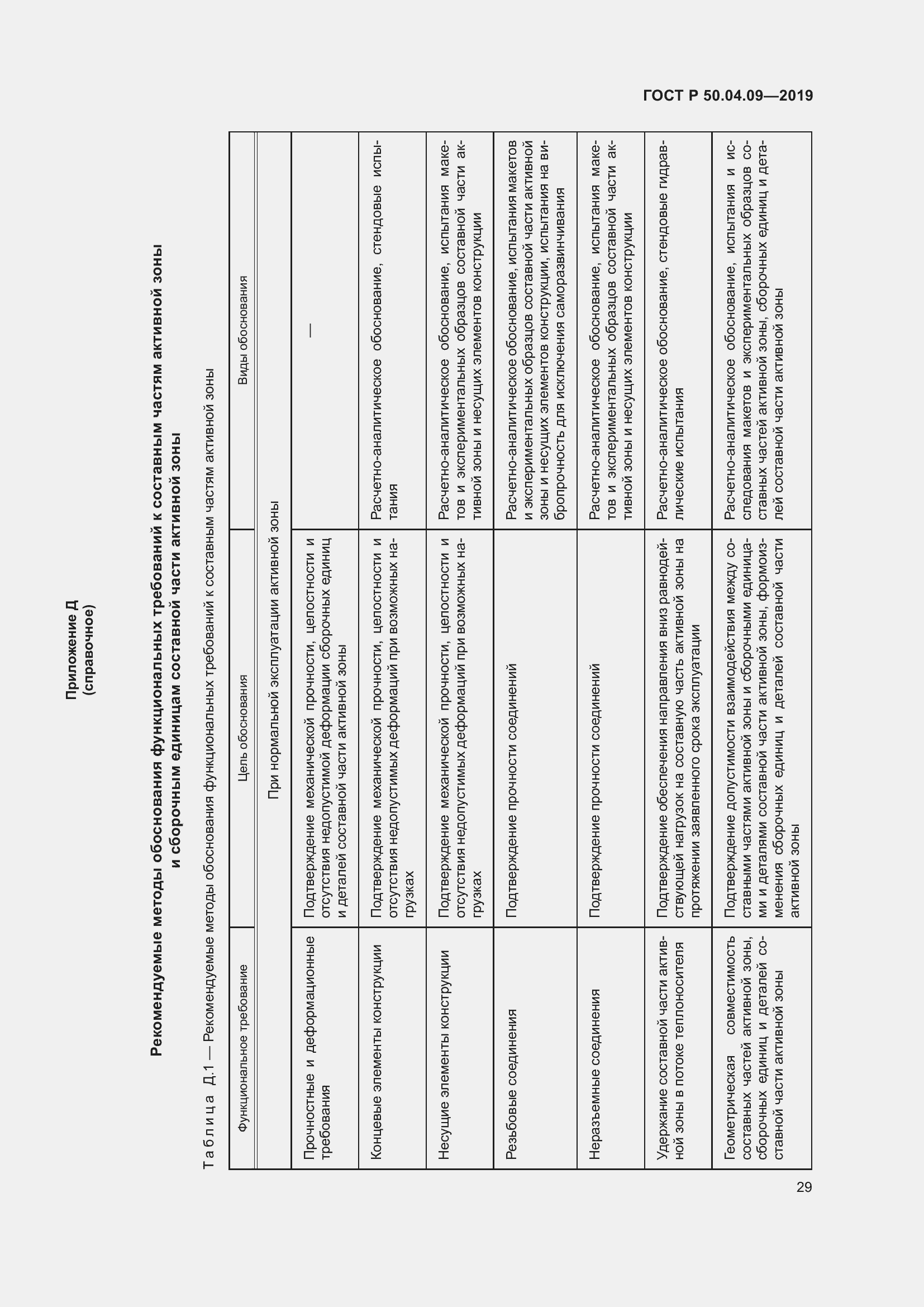 Страница 33 ГОСТ Р 50.04.09-2019