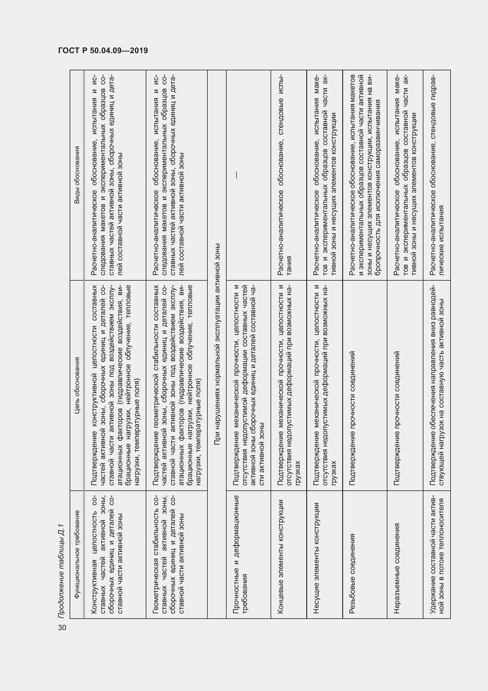 Страница 34 ГОСТ Р 50.04.09-2019