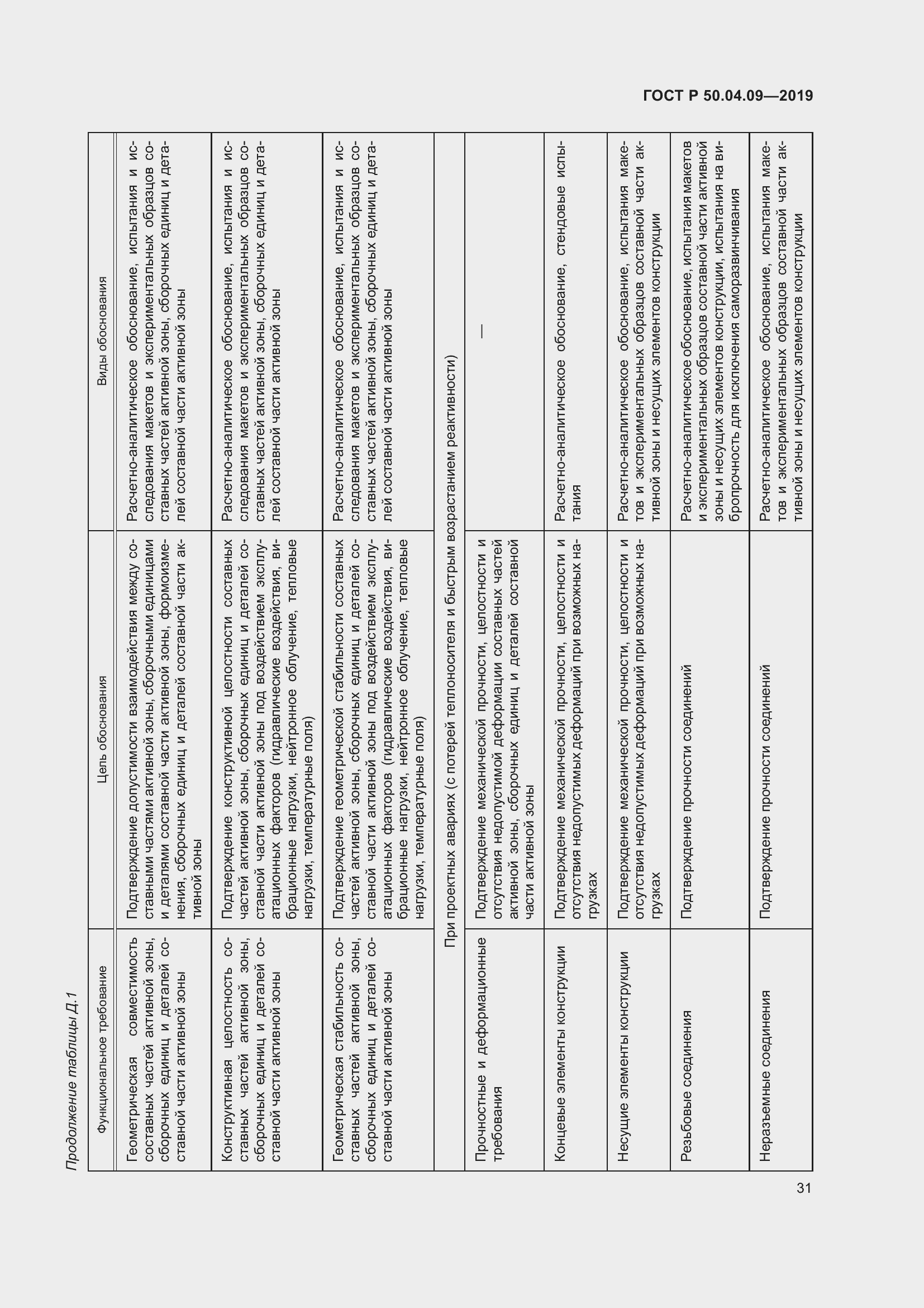 Страница 35 ГОСТ Р 50.04.09-2019