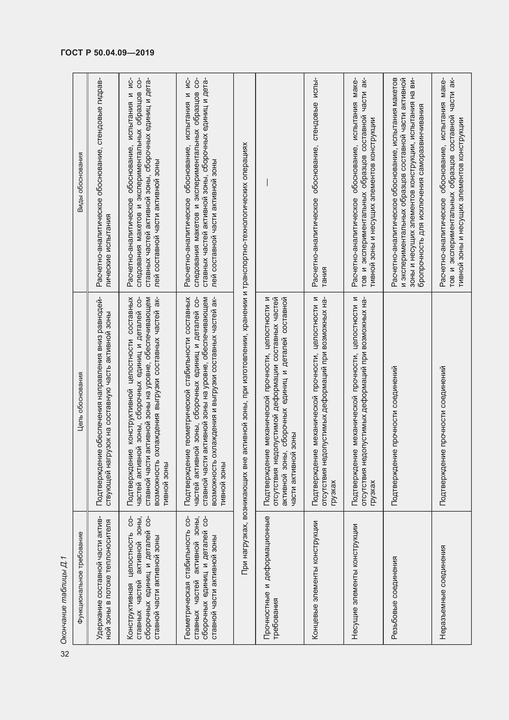 Страница 36 ГОСТ Р 50.04.09-2019