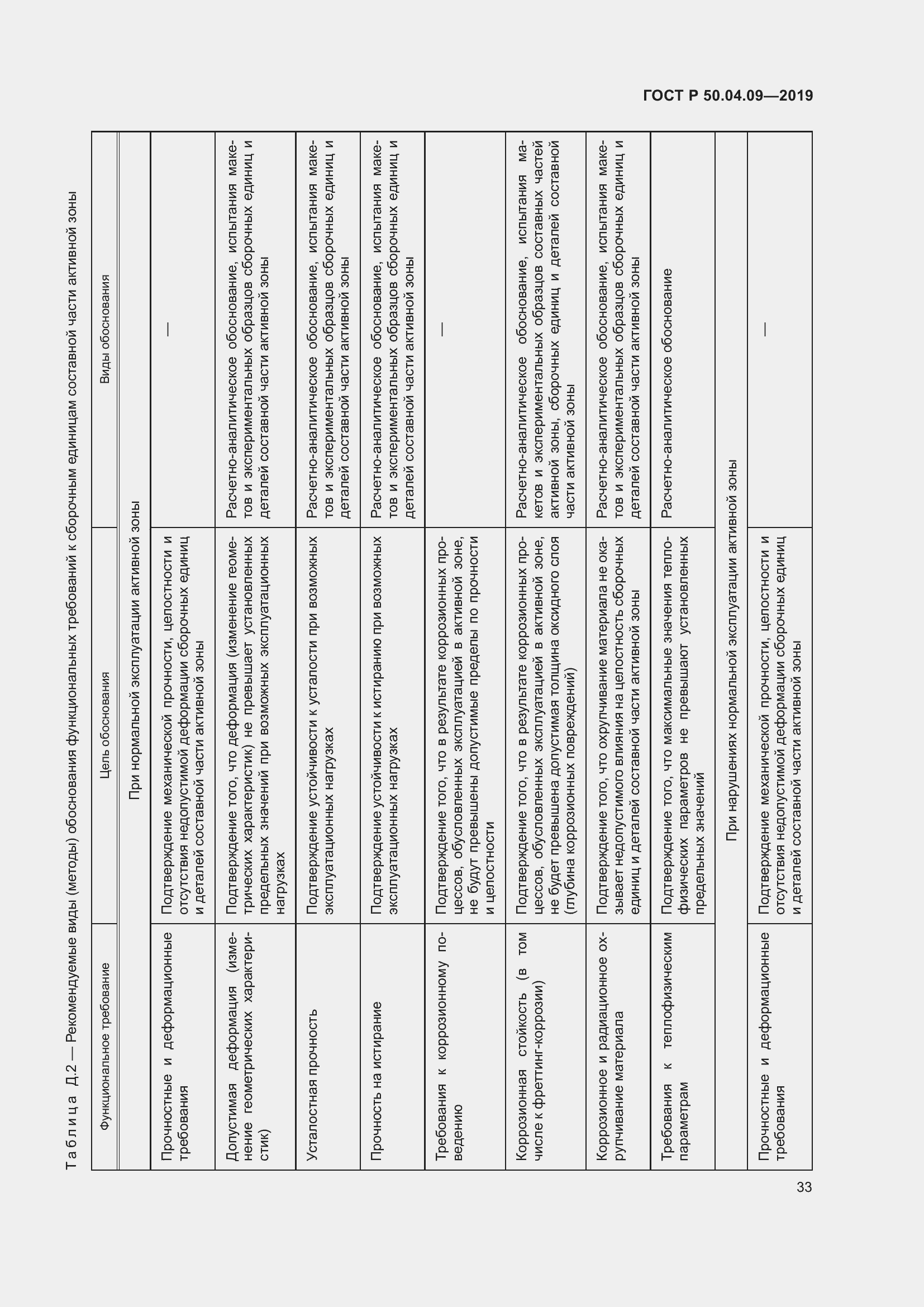 Страница 37 ГОСТ Р 50.04.09-2019