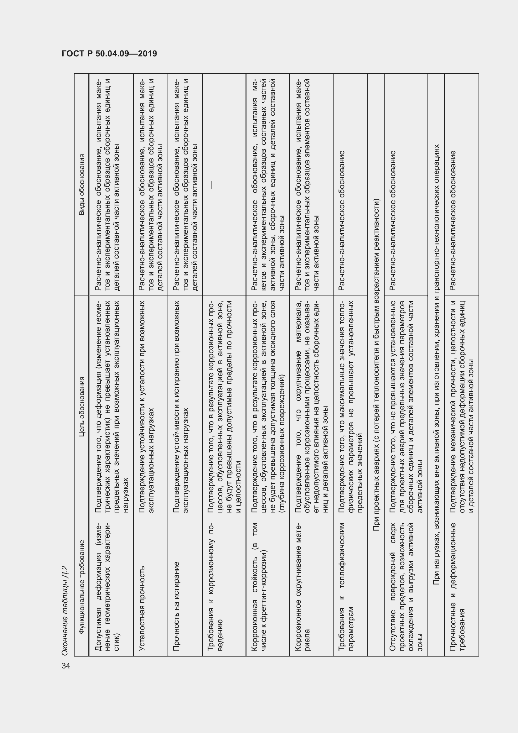 Страница 38 ГОСТ Р 50.04.09-2019