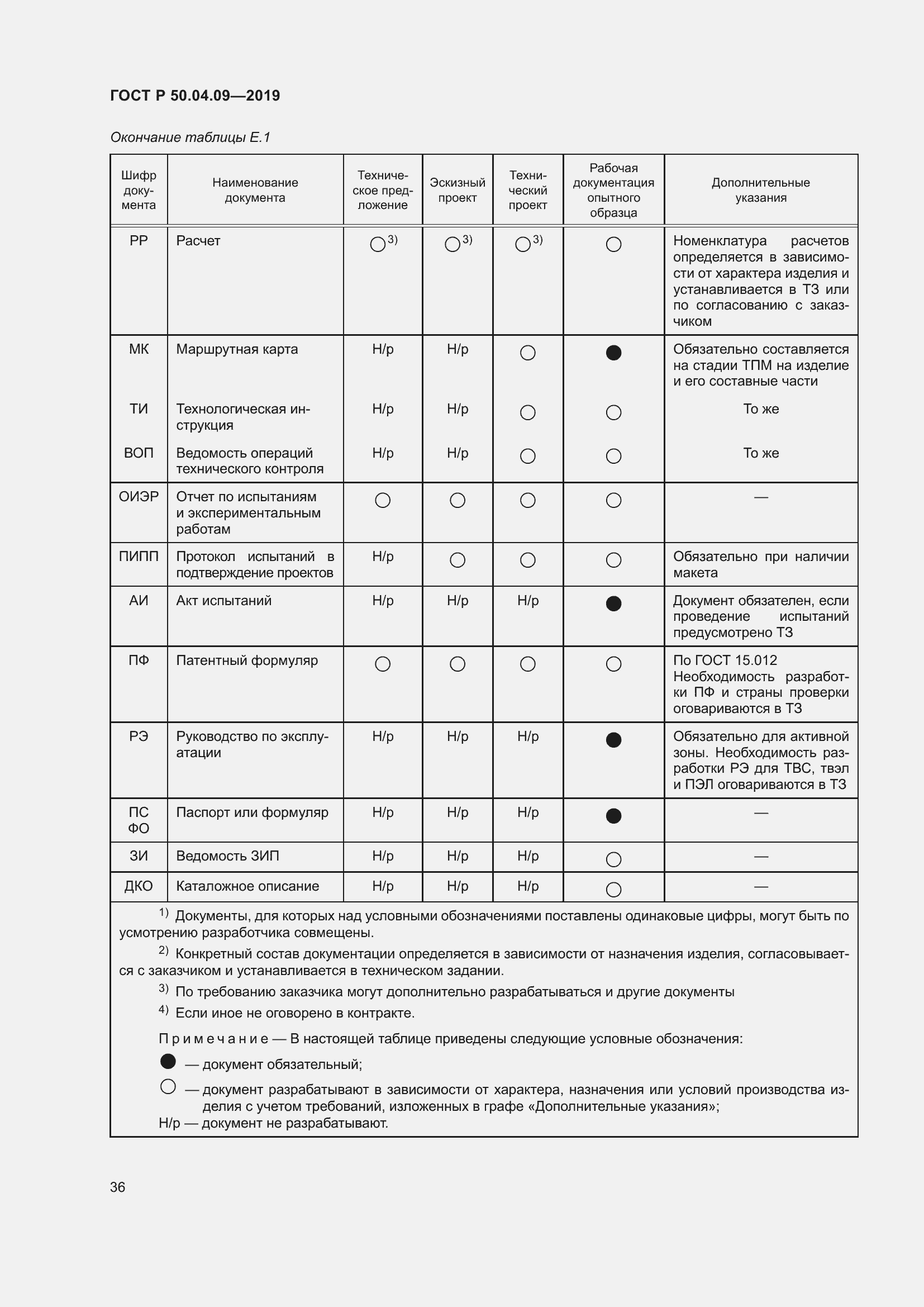 Страница 40 ГОСТ Р 50.04.09-2019