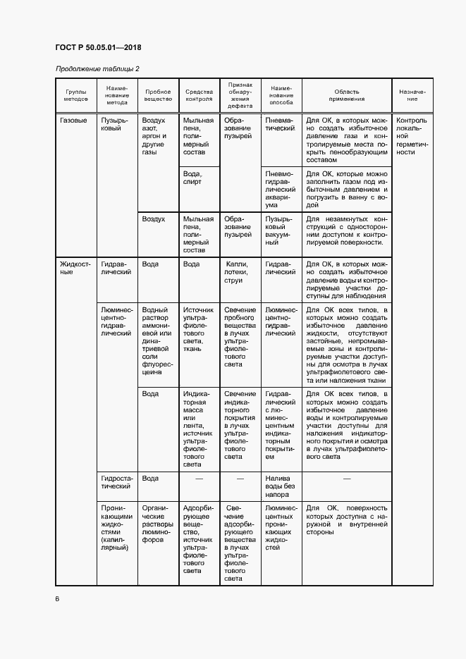 Страница 10 ГОСТ Р 50.05.01-2018
