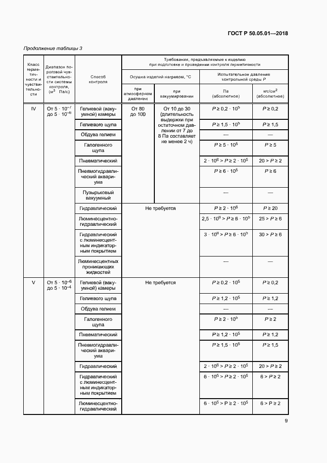 Страница 13 ГОСТ Р 50.05.01-2018