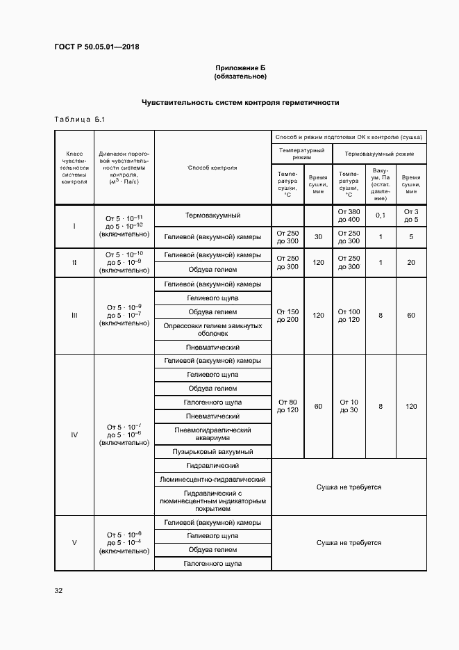 Страница 36 ГОСТ Р 50.05.01-2018