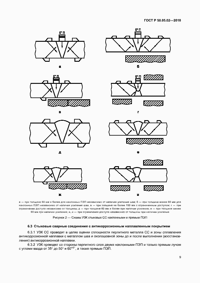 Страница 13 ГОСТ Р 50.05.02-2018
