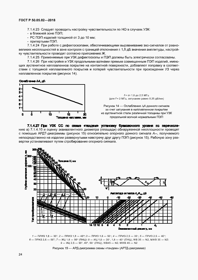 Страница 28 ГОСТ Р 50.05.02-2018