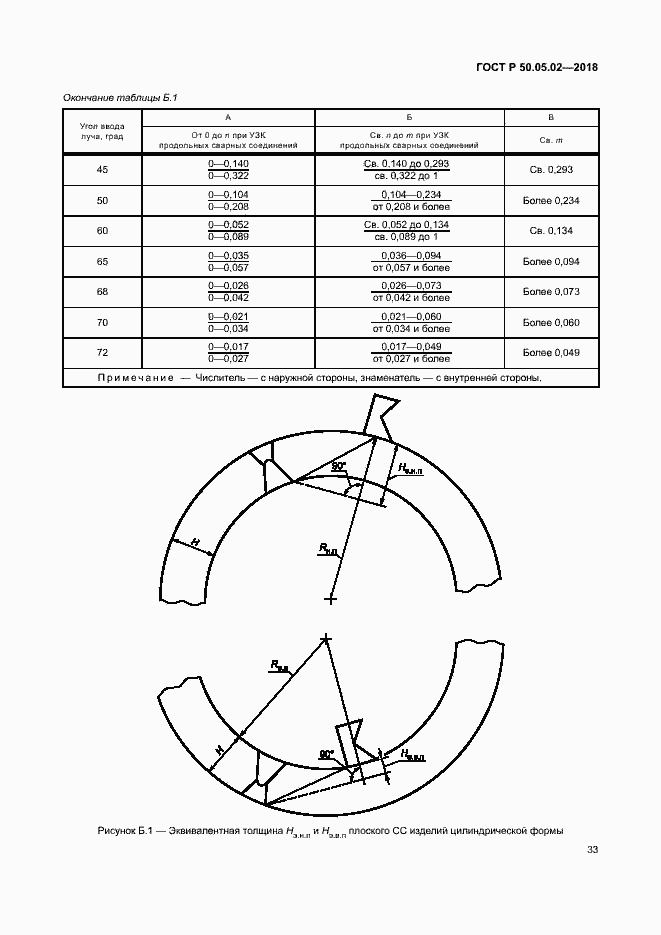 Страница 37 ГОСТ Р 50.05.02-2018
