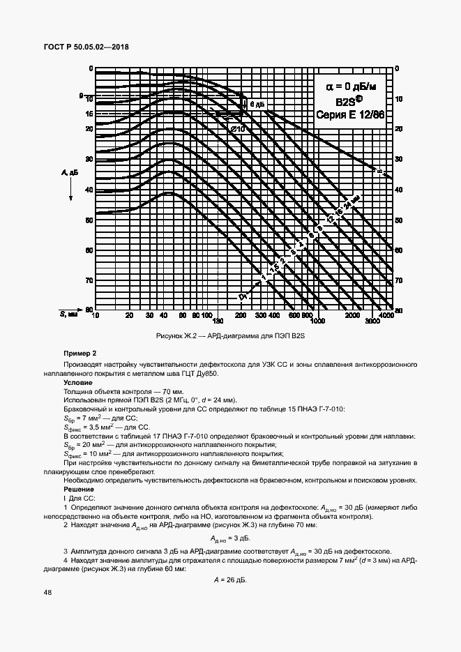 Страница 52 ГОСТ Р 50.05.02-2018