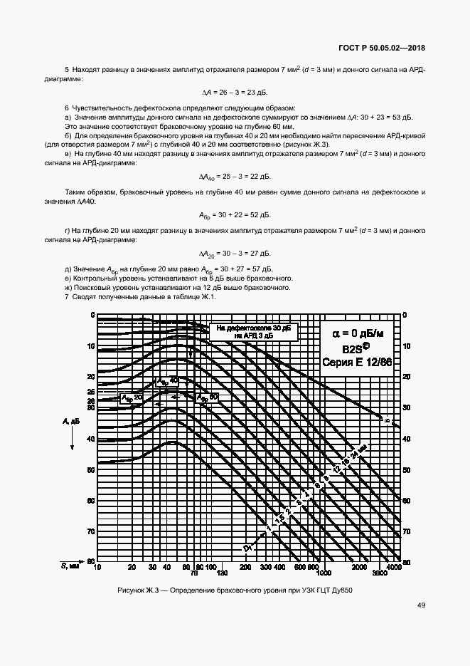 Страница 53 ГОСТ Р 50.05.02-2018