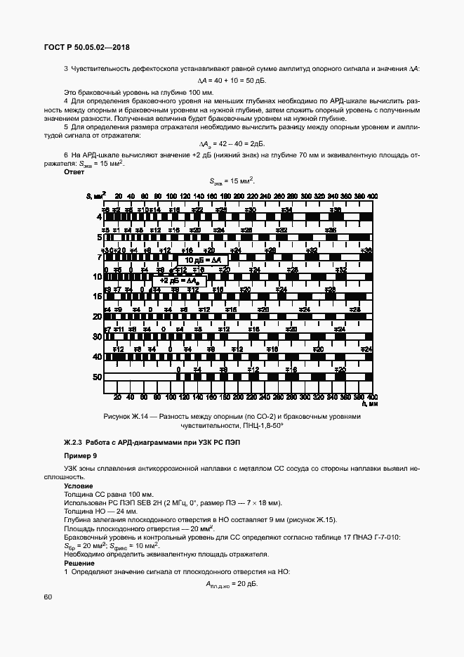 Страница 64 ГОСТ Р 50.05.02-2018