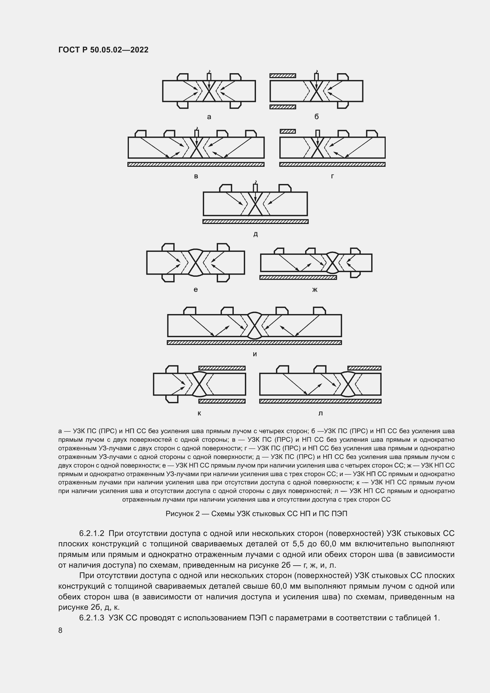 Страница 12 ГОСТ Р 50.05.02-2022