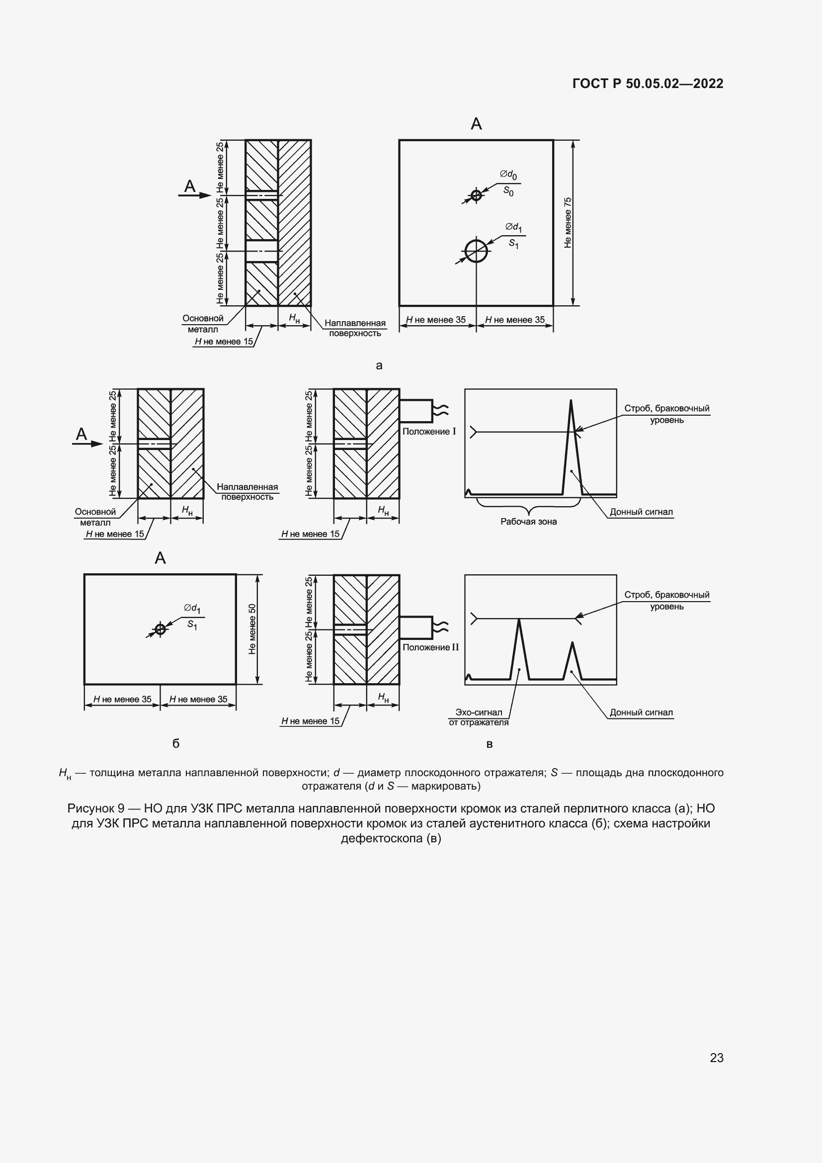Страница 27 ГОСТ Р 50.05.02-2022