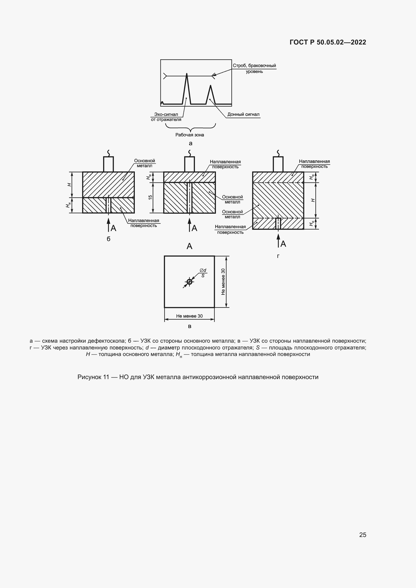 Страница 29 ГОСТ Р 50.05.02-2022