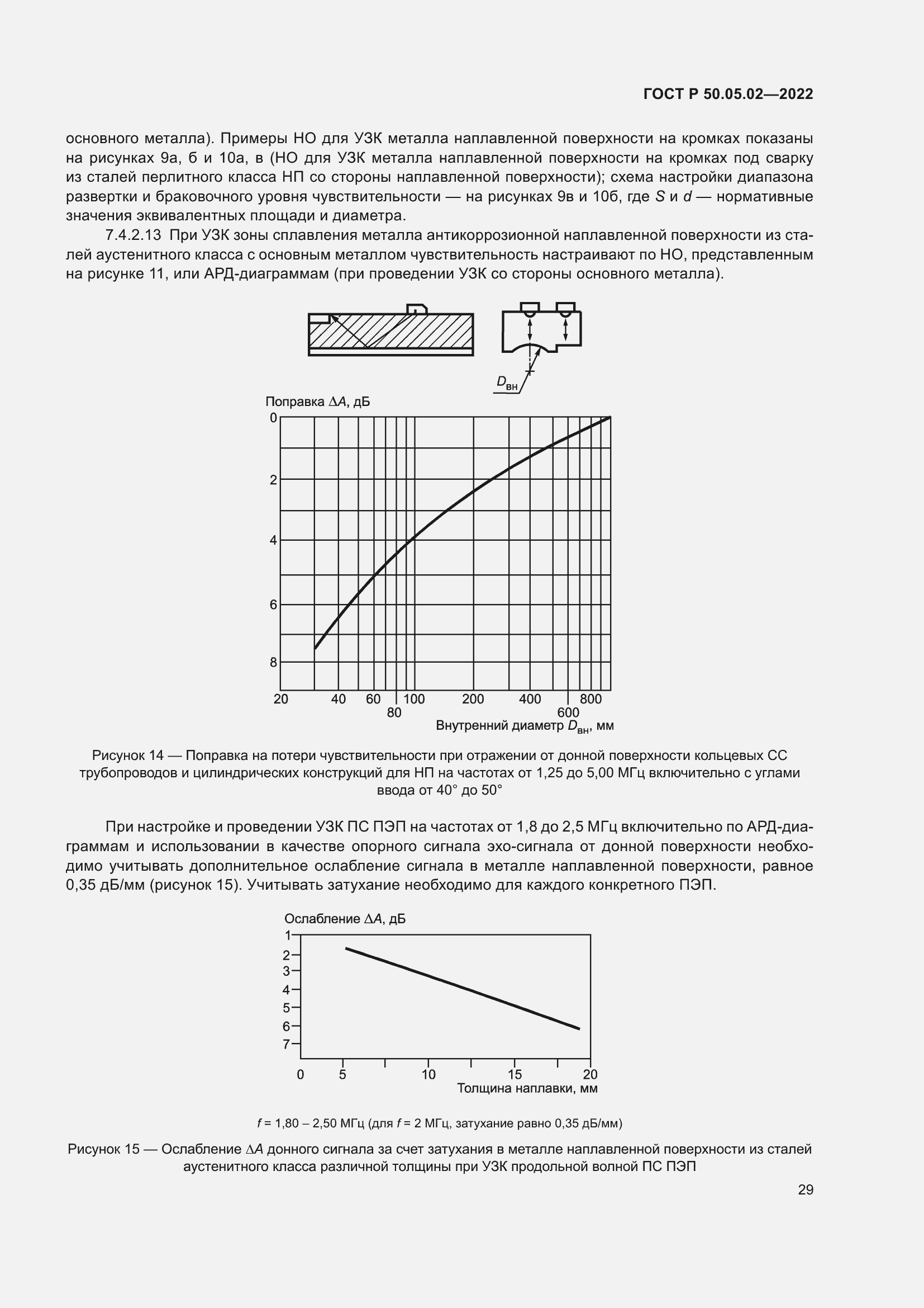 Страница 33 ГОСТ Р 50.05.02-2022