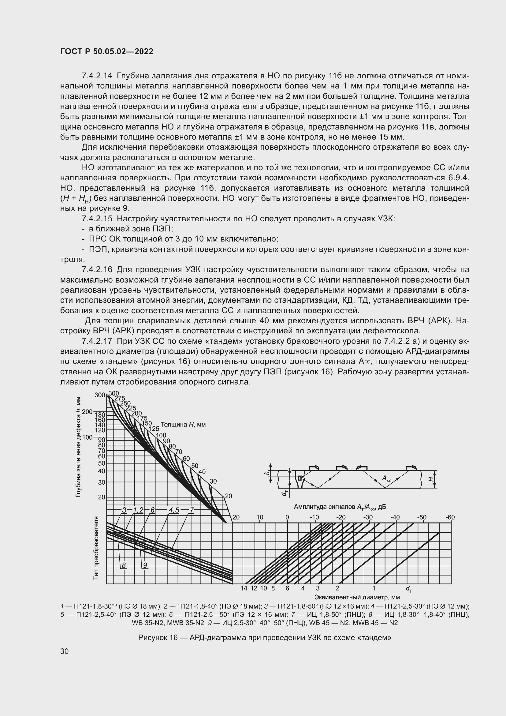 Страница 34 ГОСТ Р 50.05.02-2022