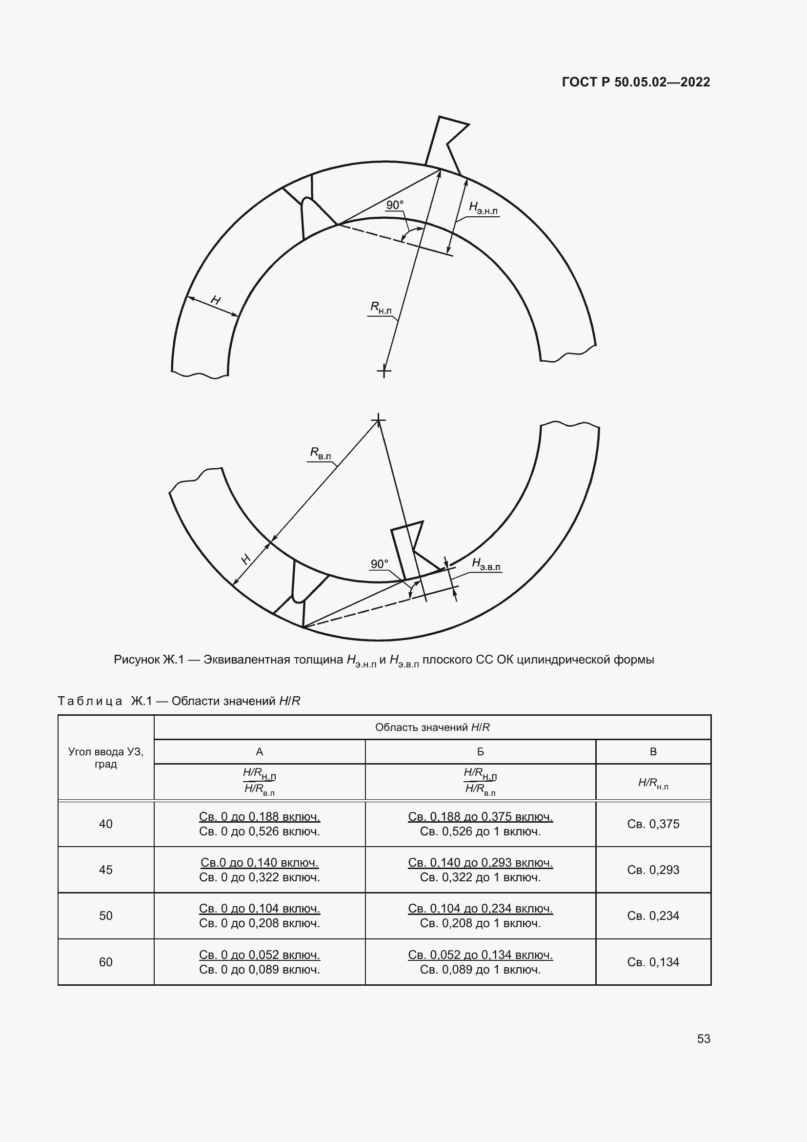 Страница 57 ГОСТ Р 50.05.02-2022