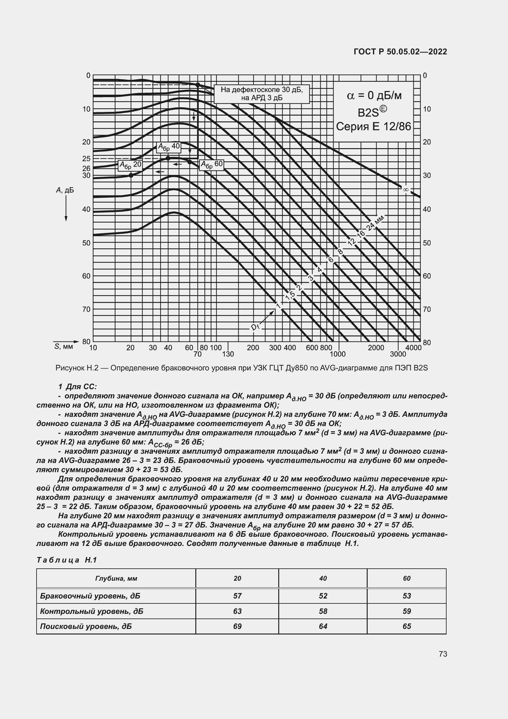 Страница 77 ГОСТ Р 50.05.02-2022