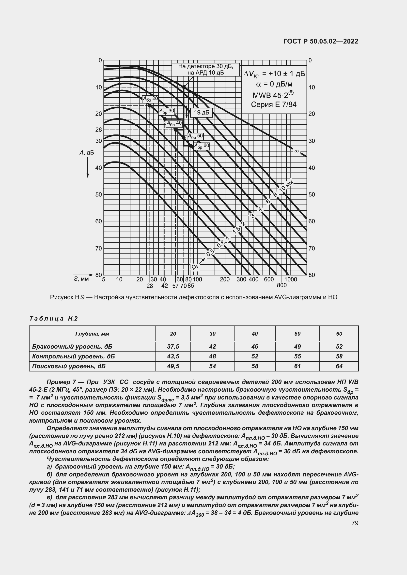Страница 83 ГОСТ Р 50.05.02-2022