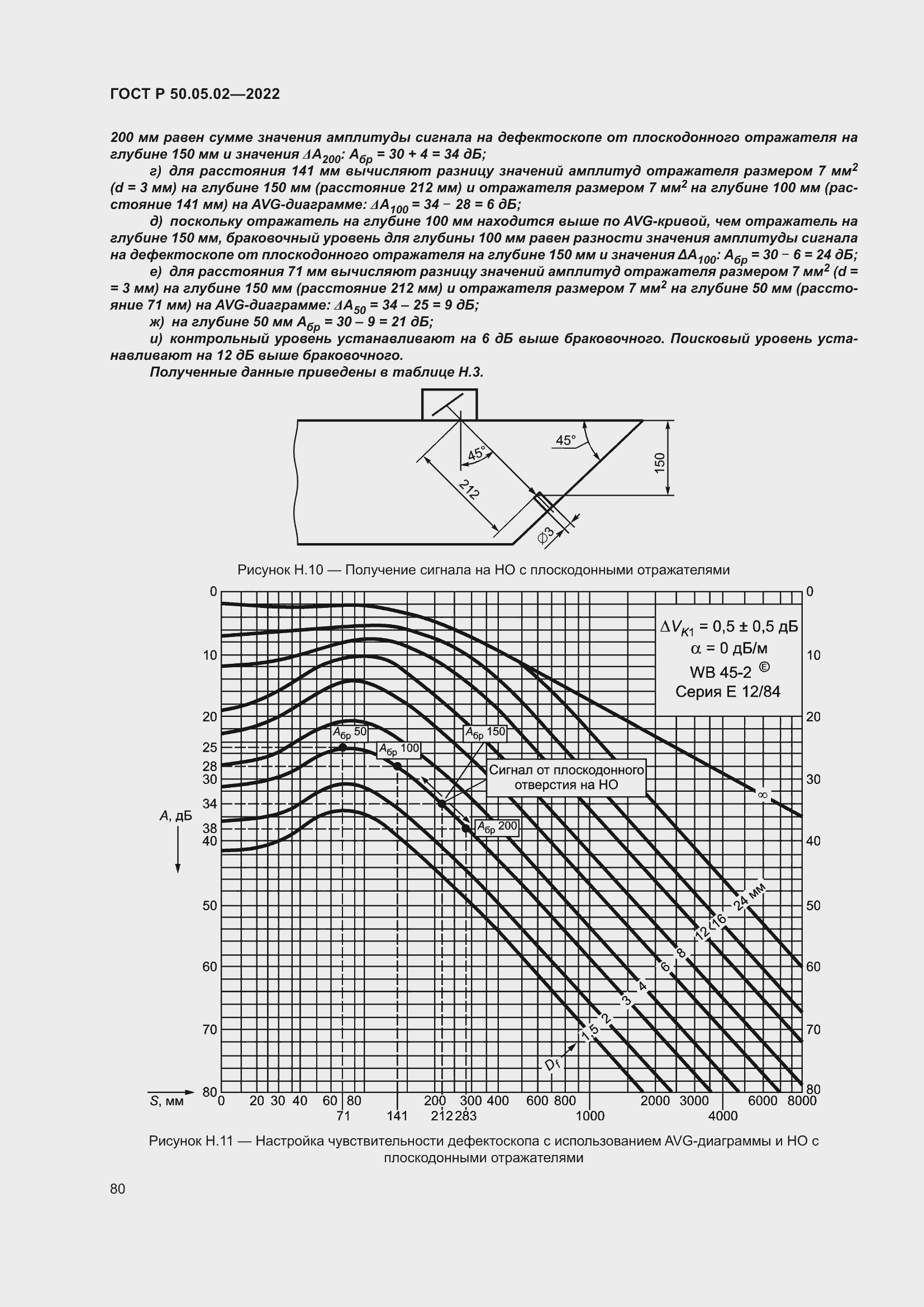 Страница 84 ГОСТ Р 50.05.02-2022