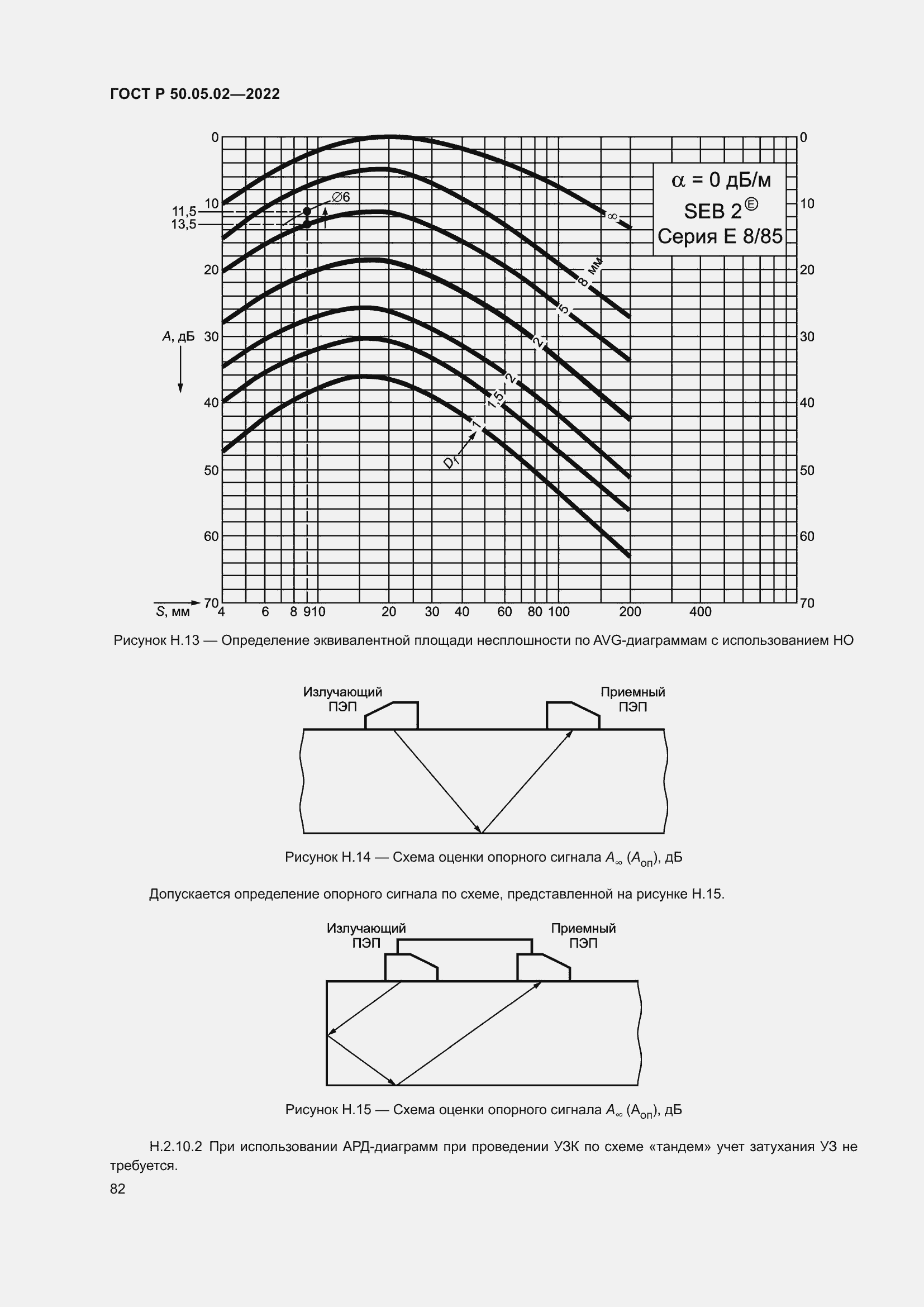 Страница 86 ГОСТ Р 50.05.02-2022