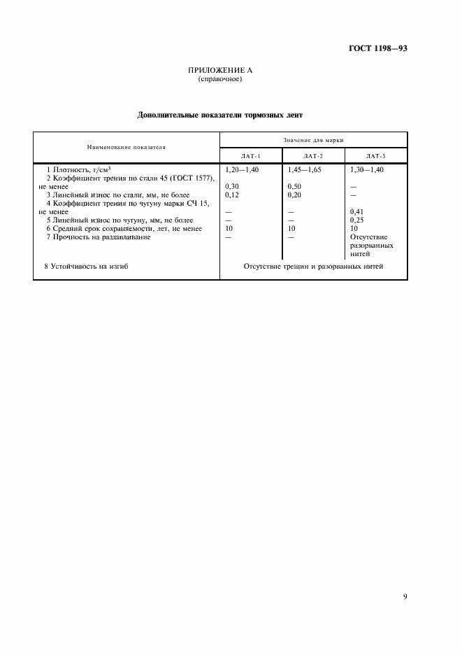 Страница 11 ГОСТ 1198-93
