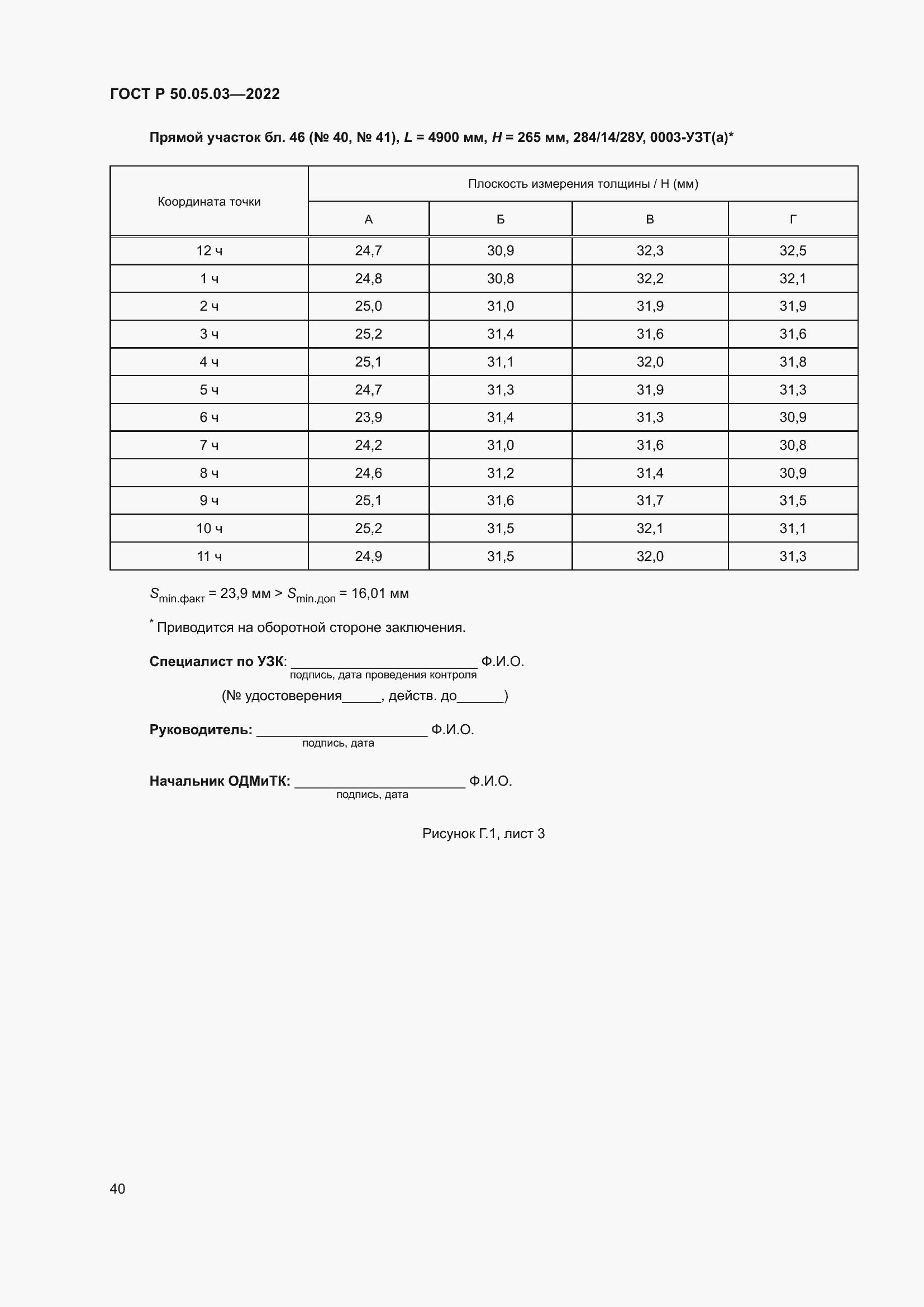 Страница 44 ГОСТ Р 50.05.03-2022