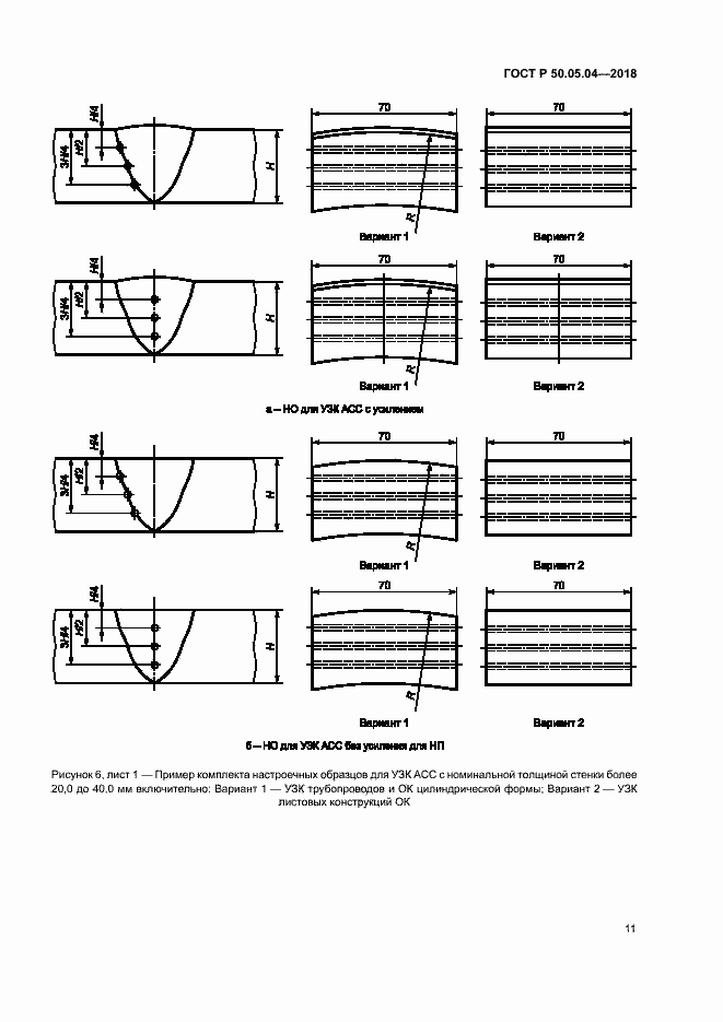 Страница 15 ГОСТ Р 50.05.04-2018