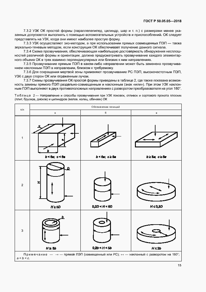 Страница 19 ГОСТ Р 50.05.05-2018