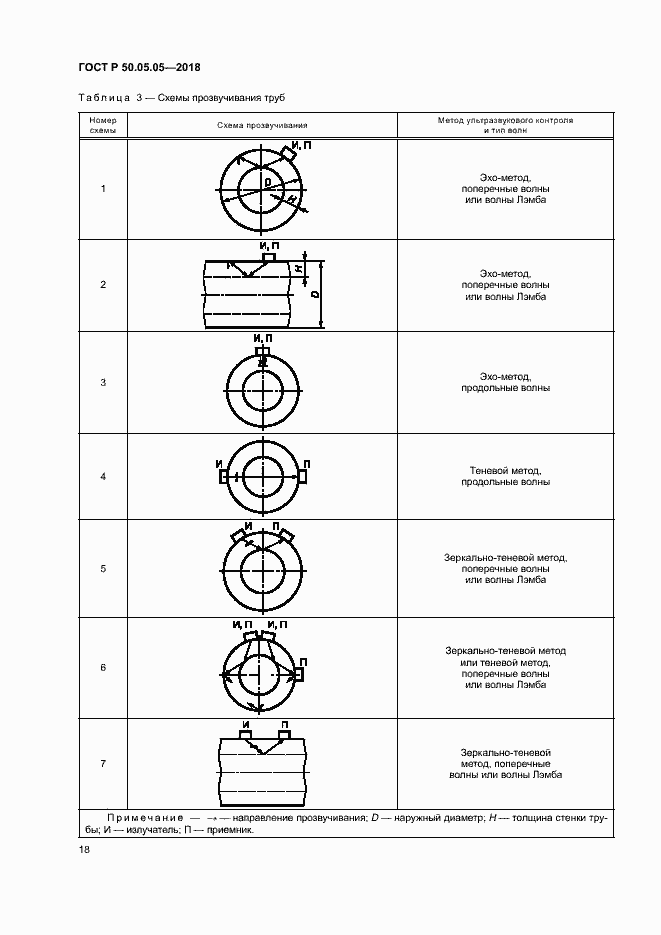 Страница 22 ГОСТ Р 50.05.05-2018