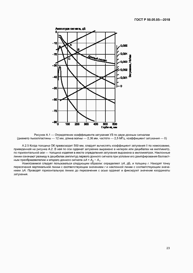 Страница 27 ГОСТ Р 50.05.05-2018