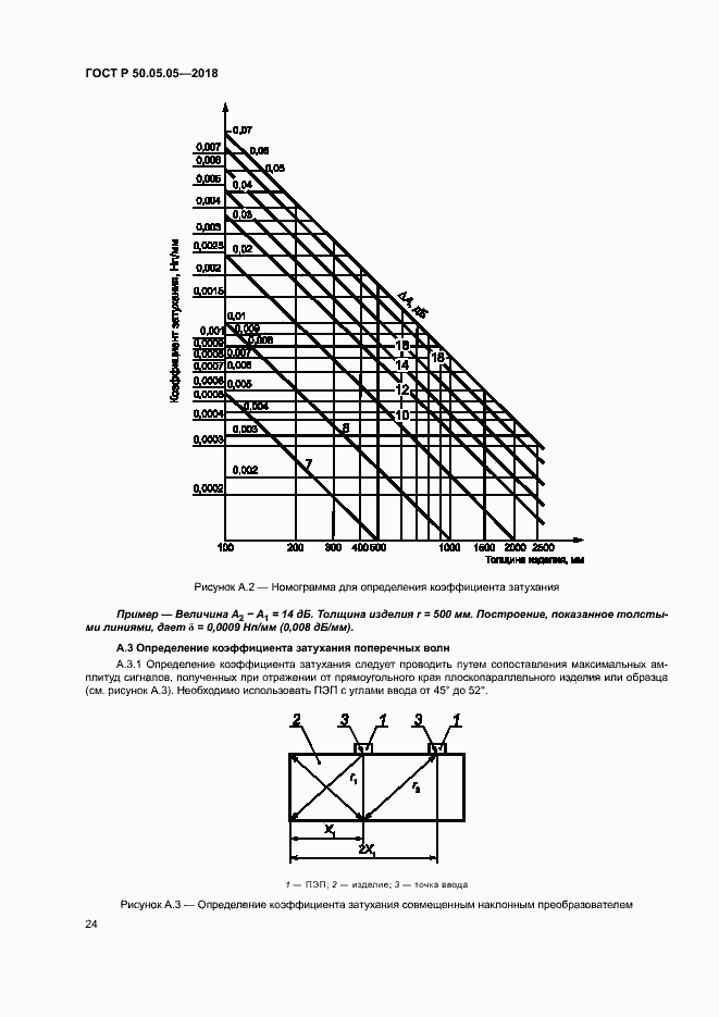 Страница 28 ГОСТ Р 50.05.05-2018