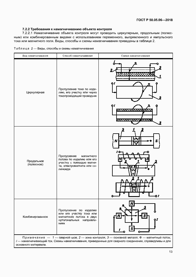 Страница 16 ГОСТ Р 50.05.06-2018