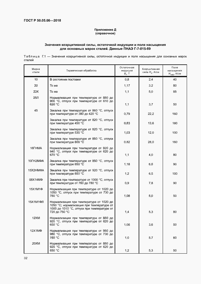Страница 35 ГОСТ Р 50.05.06-2018