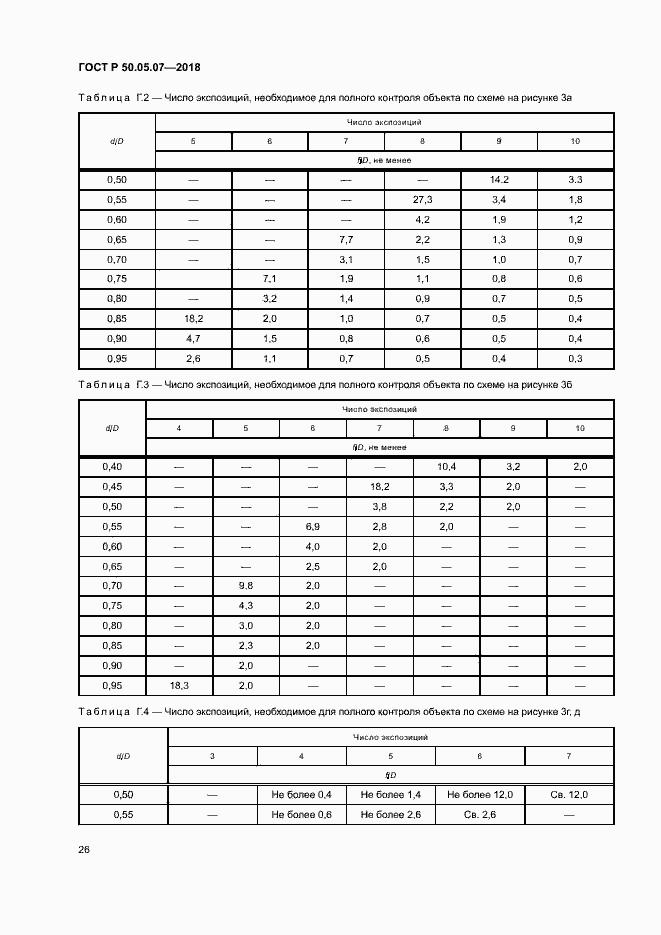 Страница 30 ГОСТ Р 50.05.07-2018