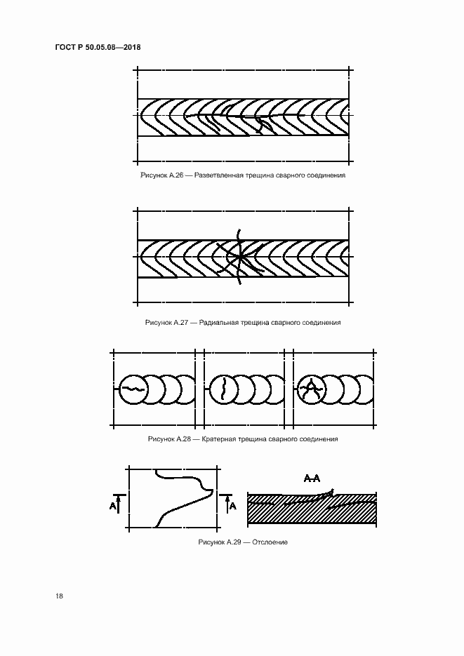Страница 21 ГОСТ Р 50.05.08-2018