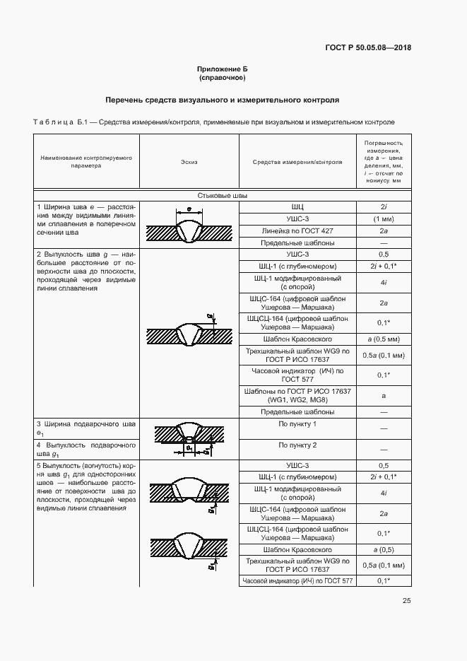 Страница 28 ГОСТ Р 50.05.08-2018