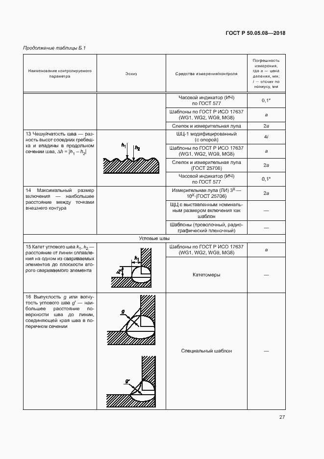 Страница 30 ГОСТ Р 50.05.08-2018