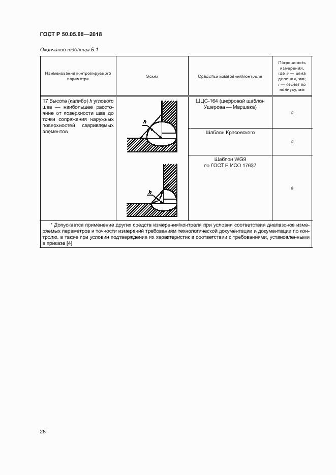 Страница 31 ГОСТ Р 50.05.08-2018