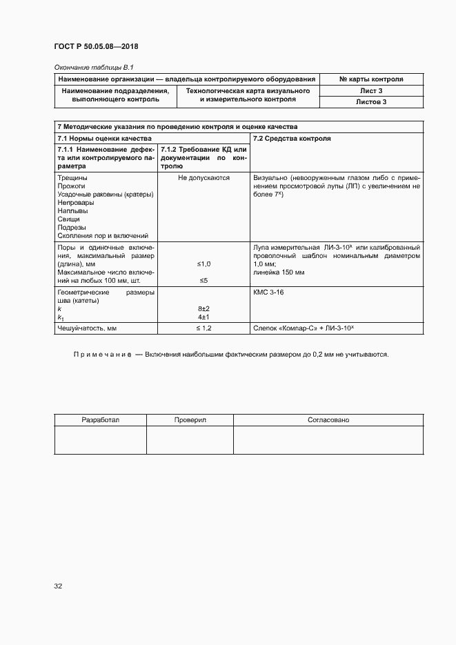 Страница 35 ГОСТ Р 50.05.08-2018