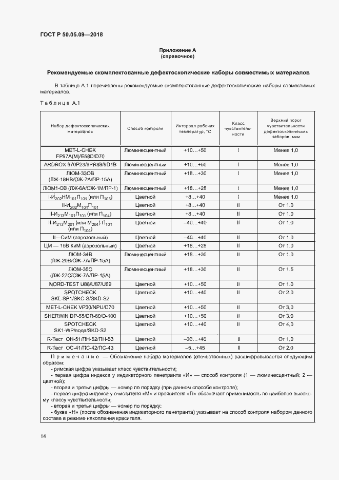 Страница 18 ГОСТ Р 50.05.09-2018