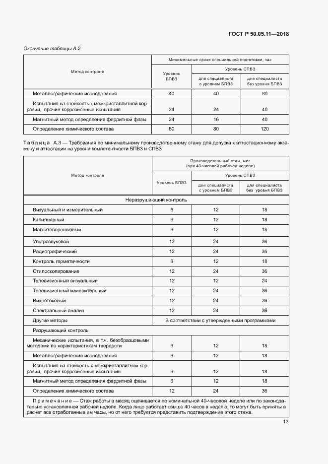 Страница 17 ГОСТ Р 50.05.11-2018